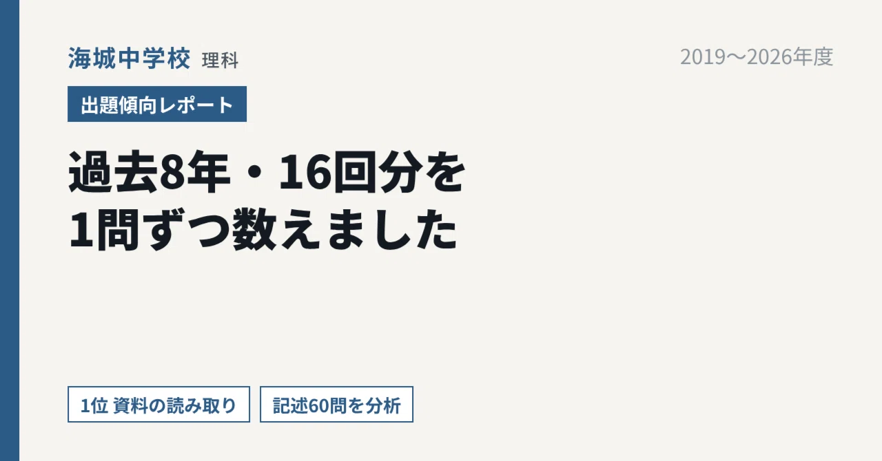 Kaijo Junior High School Science: Exam Trend Report Counting 16 Exams ...