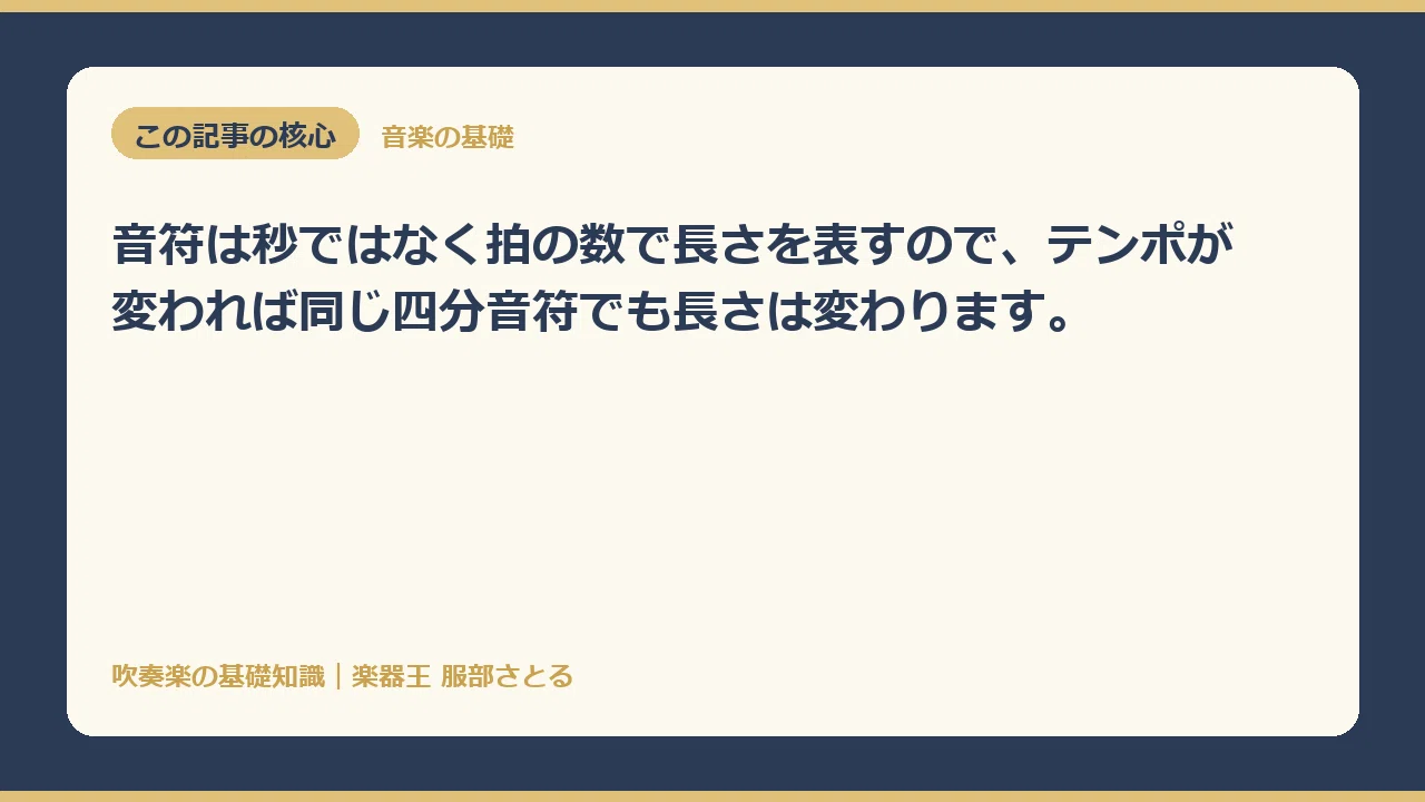 [Basic Knowledge] Note length is determined by beats, not seconds｜楽器王服部さとる