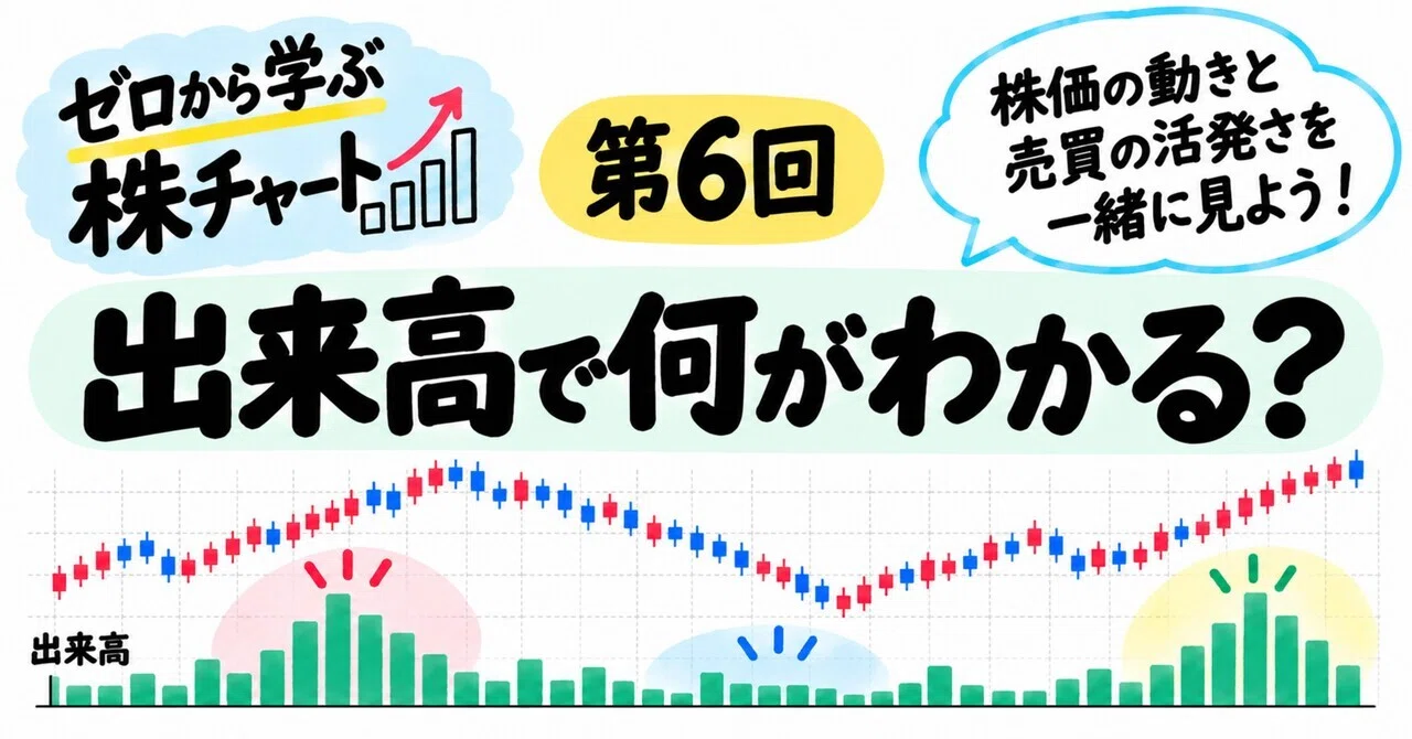 Learning Stock Charts from Scratch | Part 6: What Does Trading Volume ...