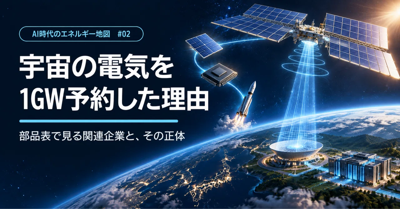 Solar Notes Meta Reserves 1GW of 'Space Electricity'—A Bill of Materials for Space ...