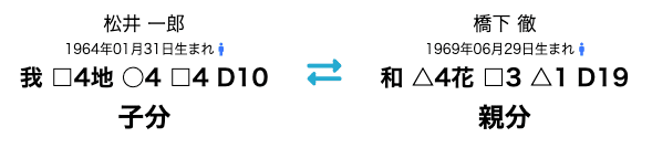 松井−橋下