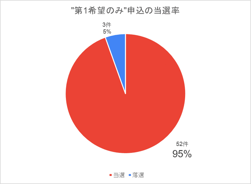 タイトルなし