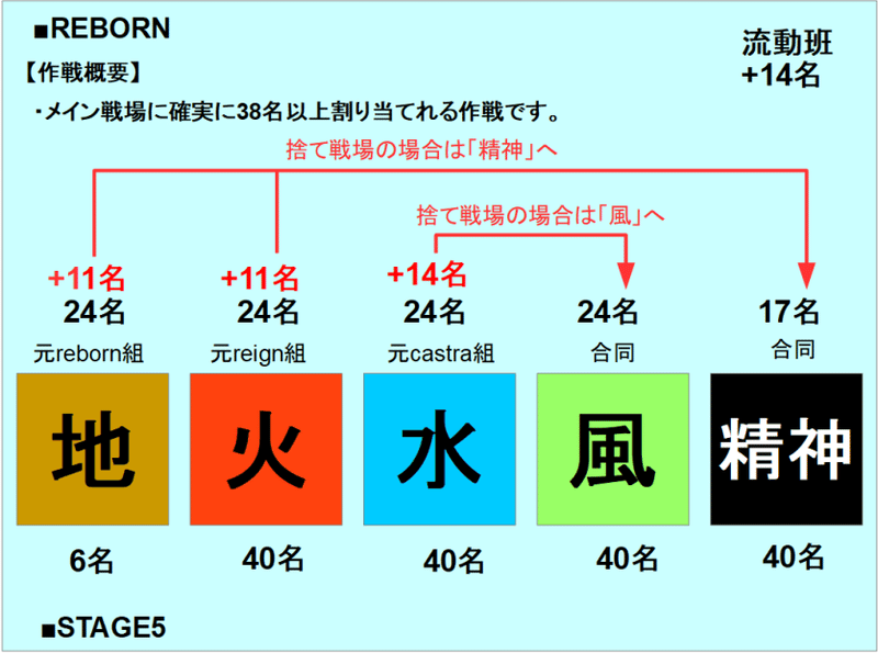 ドラブラ アクティブ200名のサークル戦闘指揮で行ったこと Ika Note