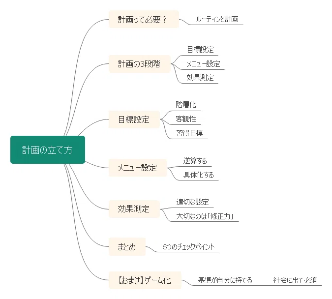 歴史学習　マインドマップボード　ペリー来航以降＆欧米 マインドマップは歴史の勉強に最強のツールだった｜ミア