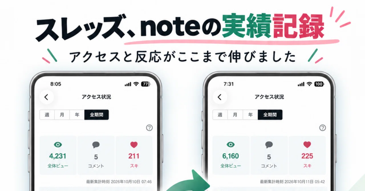 [Paid Practical Edition] note views increased by 1,929 in about 22 ...