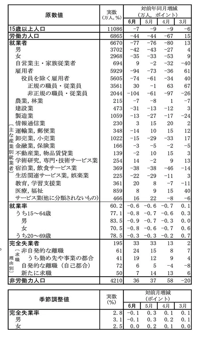 障害年金受給事例