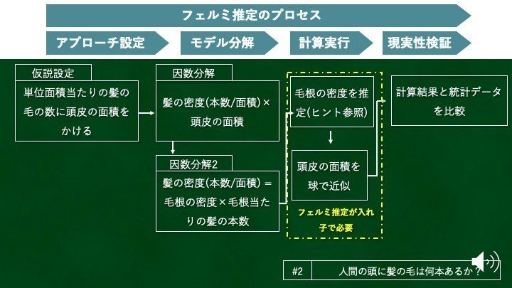 3分で理系脳 フェルミ推定 人間に はいくつあるか 脳のワークアウト Nakajima Taichi Rikemen Note