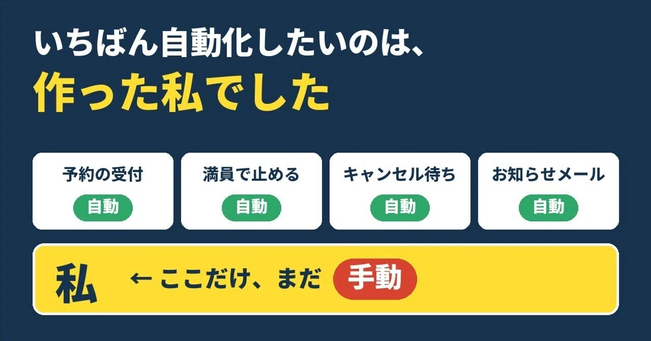 The one who wanted to automate it most was me, the creator｜たかひろ｜開業の数字