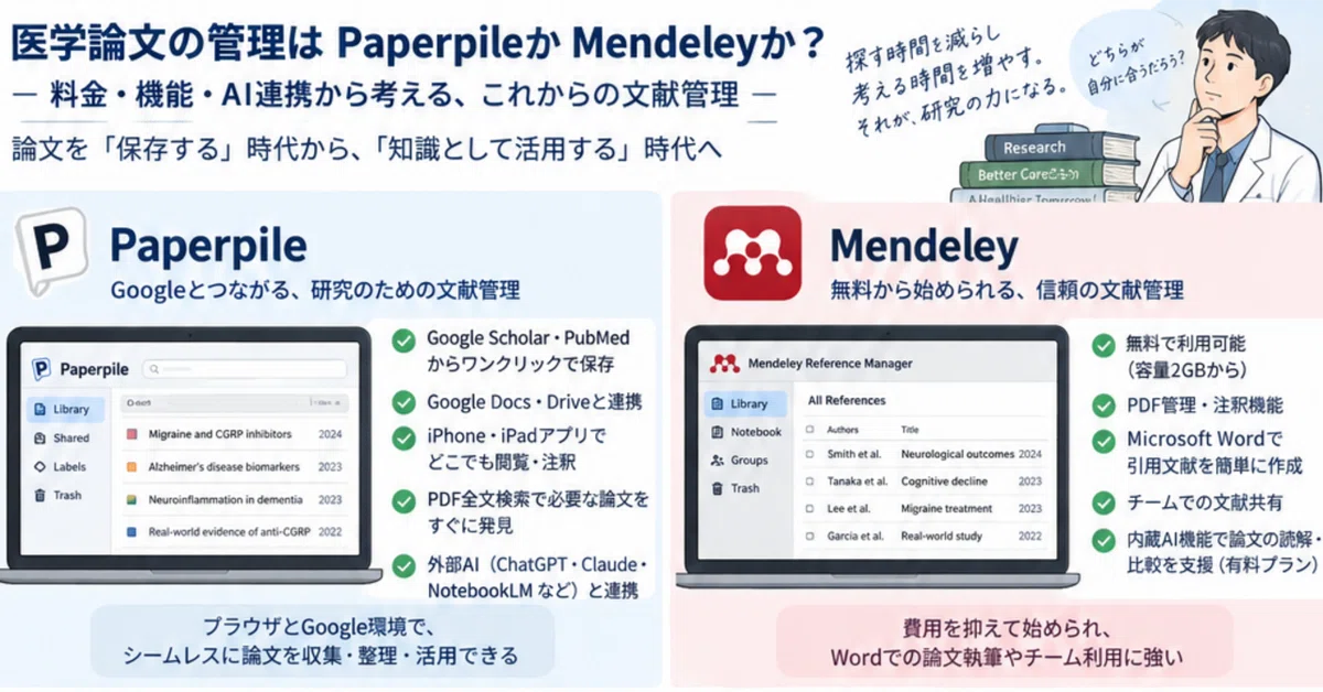 Should You Use Paperpile or Mendeley for Managing Medical Papers ...