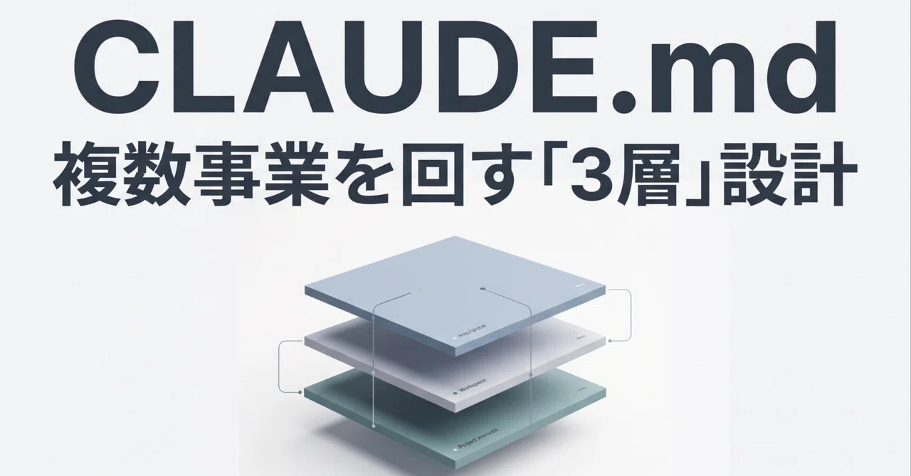 If you're running multiple businesses with Claude Code, don't use a ...