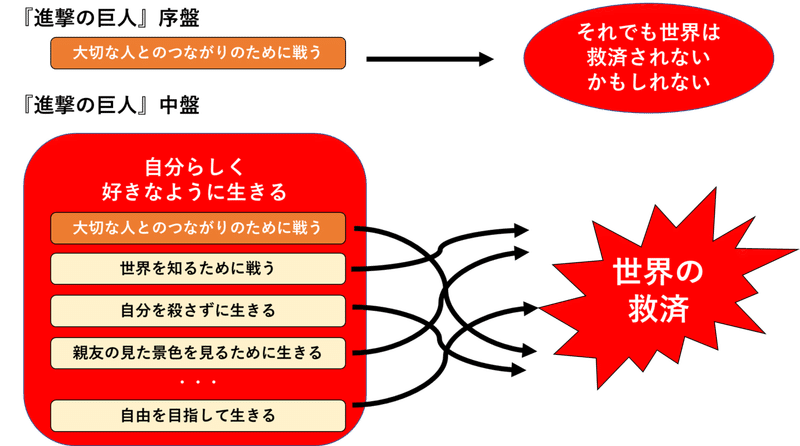 テーマ全体図