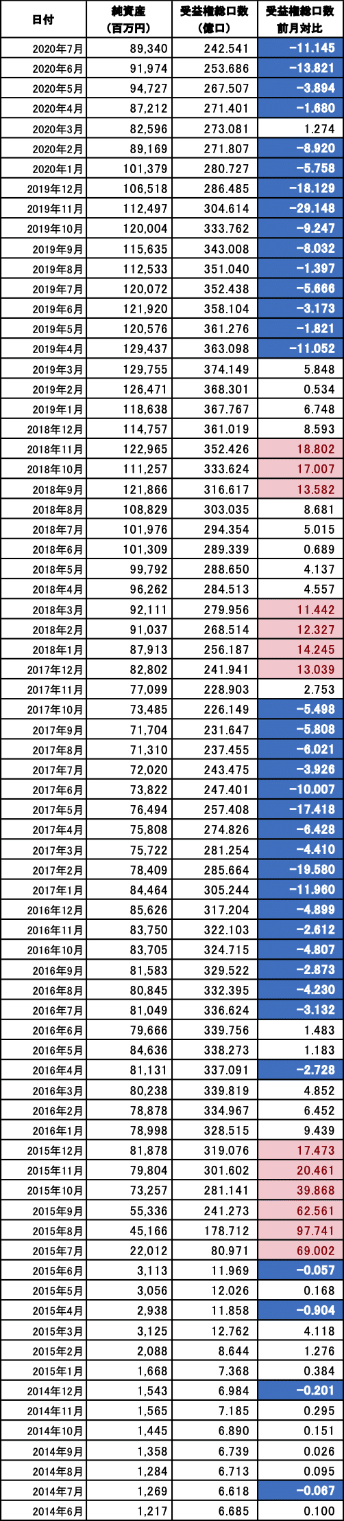 スパークス厳選投資_純資産総額_受益権総口数_current