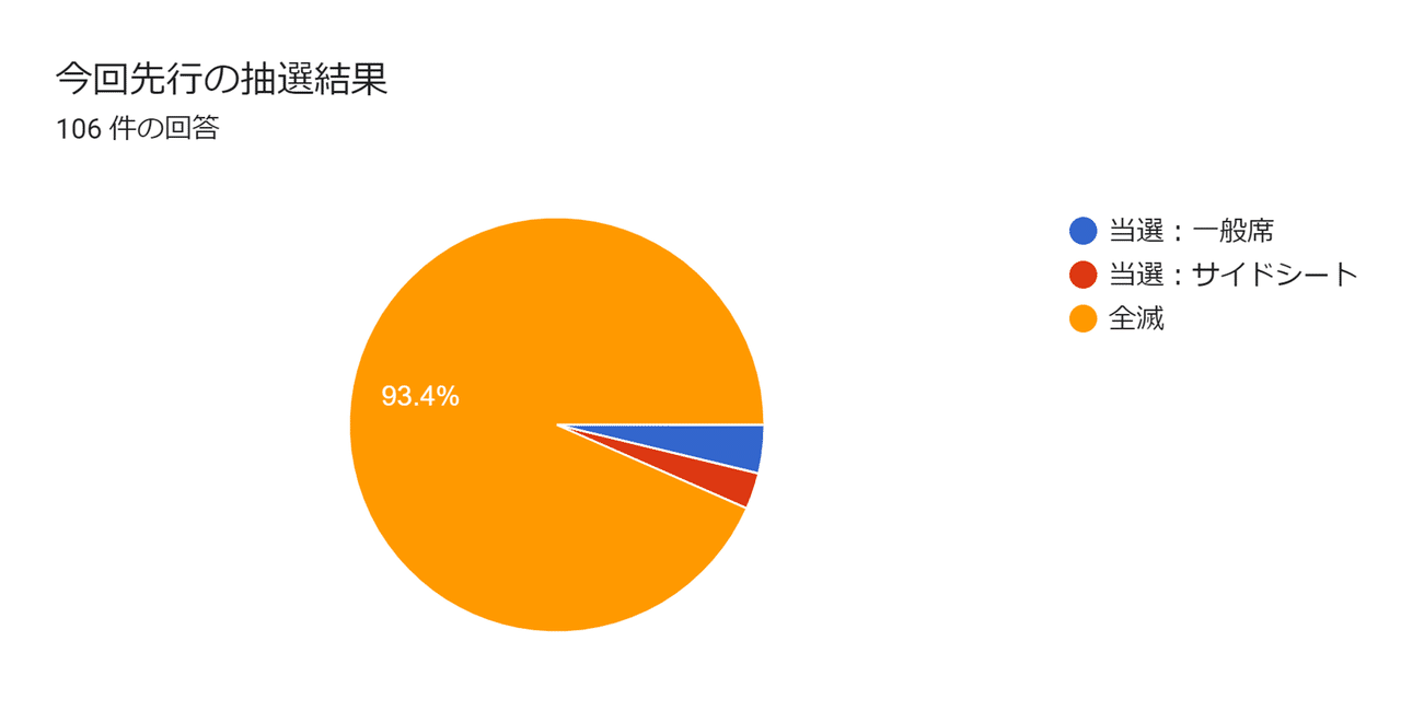 エーステ冬単 8月 当落 トレード調査 座席表 まとめ 調査人 色白 Note エーステ冬単 8月 当落 トレード調査 座席表 まとめ 調査人 色白 Note