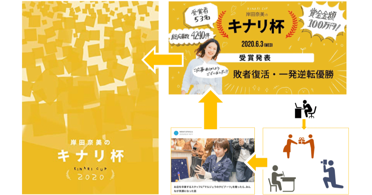 面白い は 一人の頭の中でつくらなくていい 分業制で書いたnoteが本に載った話 山下義弘 ドケットストア店主 Note