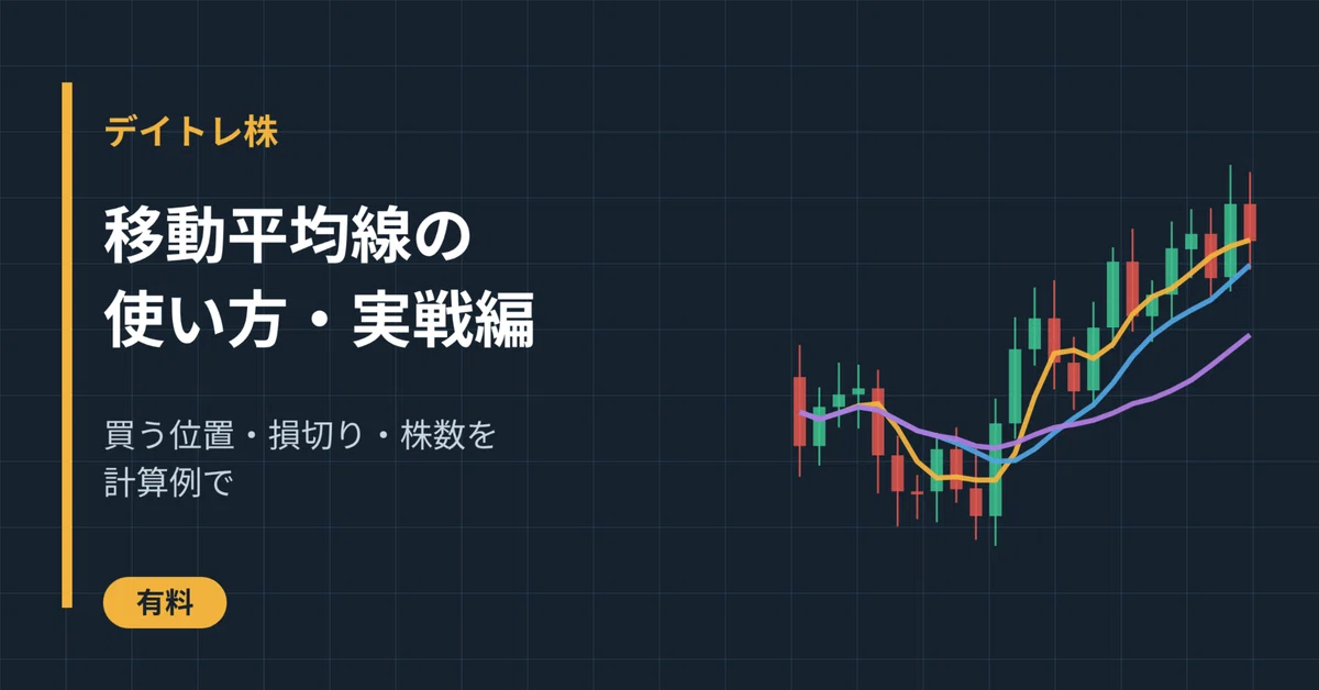 Day Trading Stocks: How to Use Moving Averages - Practical Application ...