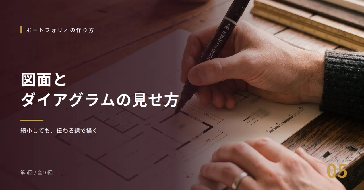 How to Create a Portfolio: Organizing Your Work into a 'Communicative ...