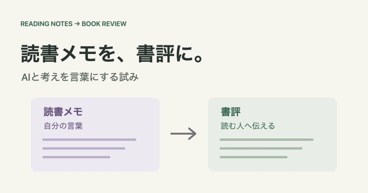 Turning reading notes into book reviews: An attempt to organize my ...