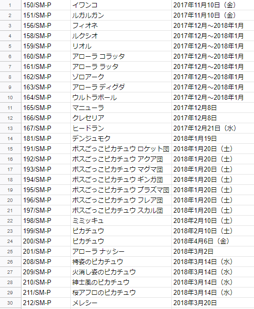 レギュレーションbのプロモカード Sm P ポケブーン プロモカードを読むnote Note レギュレーションbのプロモカード Sm P ポケブーン プロモカードを読むnote Note