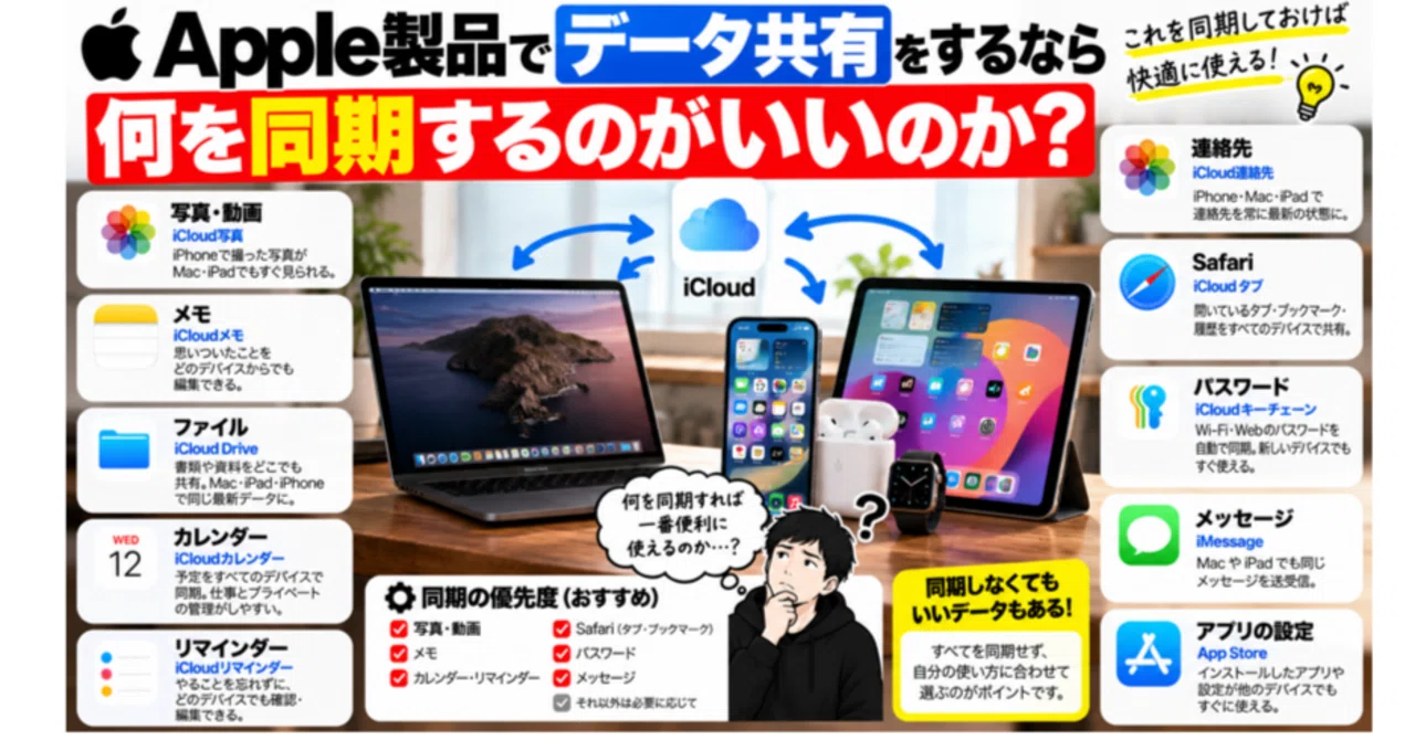Apple製品でデータ共有をするなら何を同期するのがいいのか｜-MONOQLO