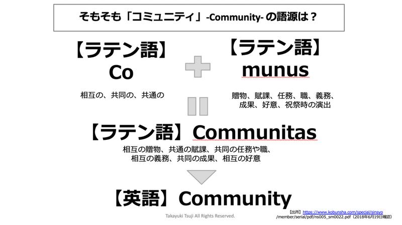 コミュニティの語源