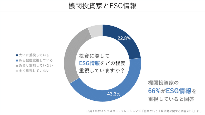 機関投資家とESG情報