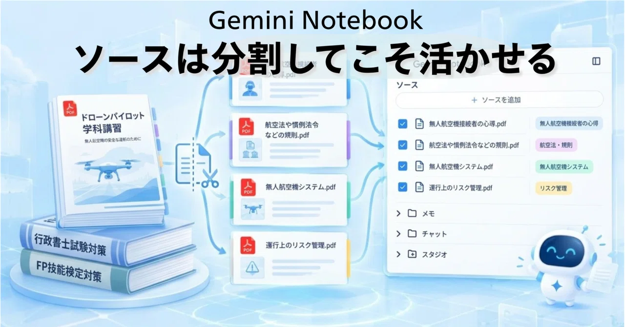 500 Note.pdf 【Gemini Notebook】 PDFをそのまま入れるな!章ごと分割でクイズ・音声解説が劇的に変わる|やすさん