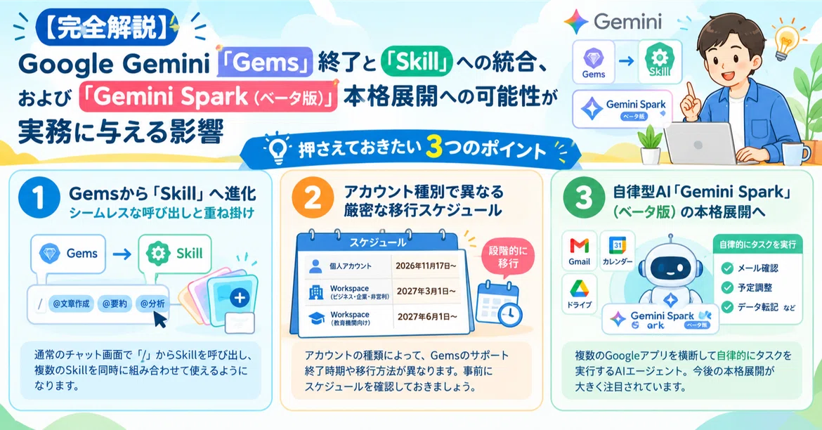 [Complete Guide] The Impact of Google Gemini's 'Gems' Discontinuation ...