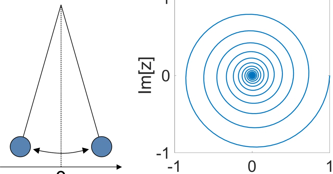 Physics Mathematics Exercises 2026 Academic Year Exercise 2｜光と物質の量子論 研究 ...
