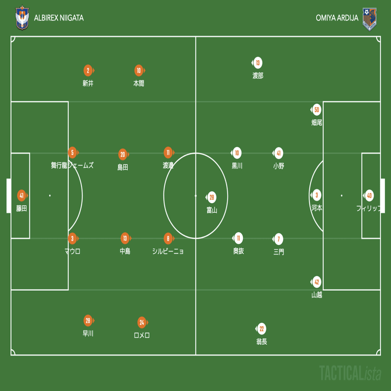 ハーフスペースとか5レーンとか J2 第10節 アルビレックス新潟 大宮アルディージャ Hitoshi Note