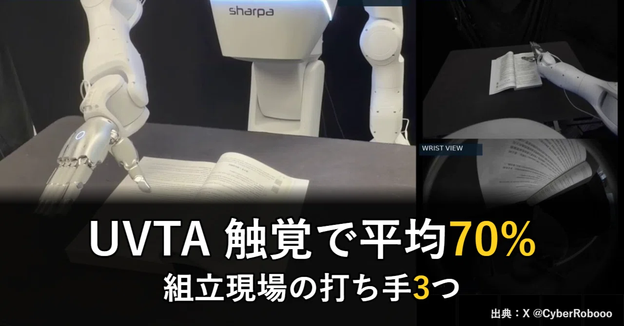 Tactile AI 'UVTA' at 70% Average: Can Turning a Single Sheet of Paper ...