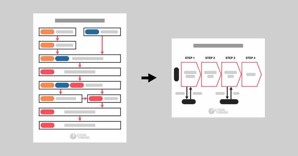 図解入門 シンプルな図の作り方 櫻田潤 インフォグラフィック エディター Note