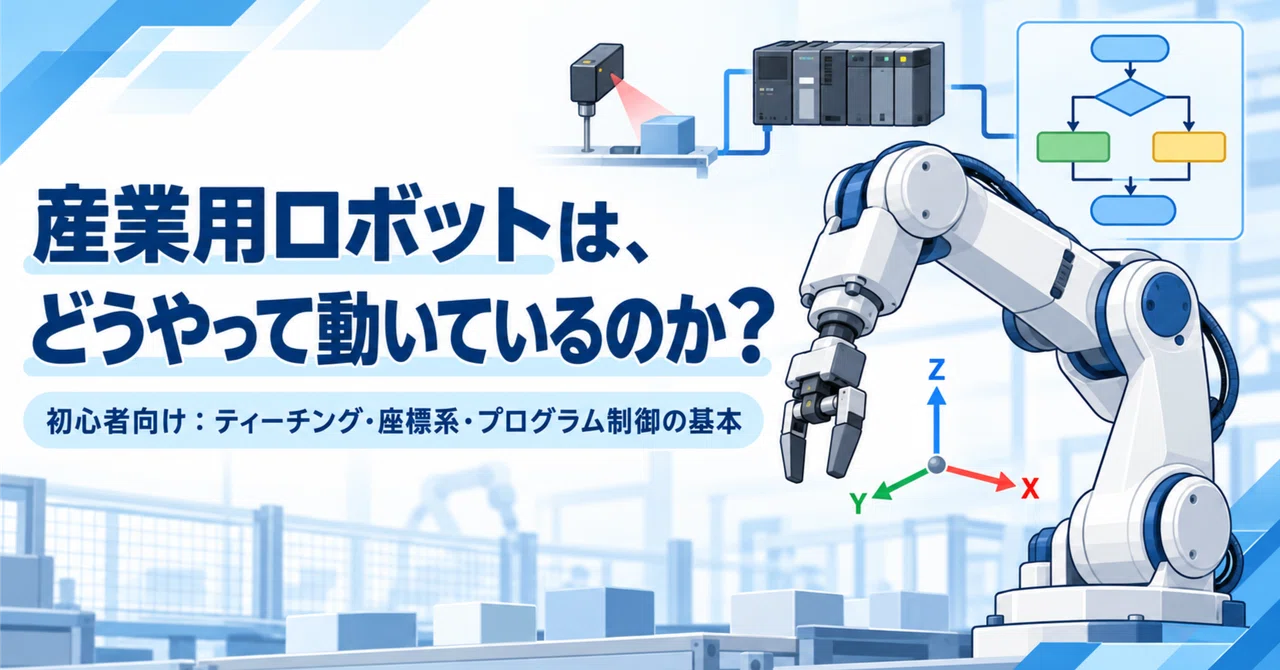 How do industrial robots work? An explanation of teaching, coordinate ...