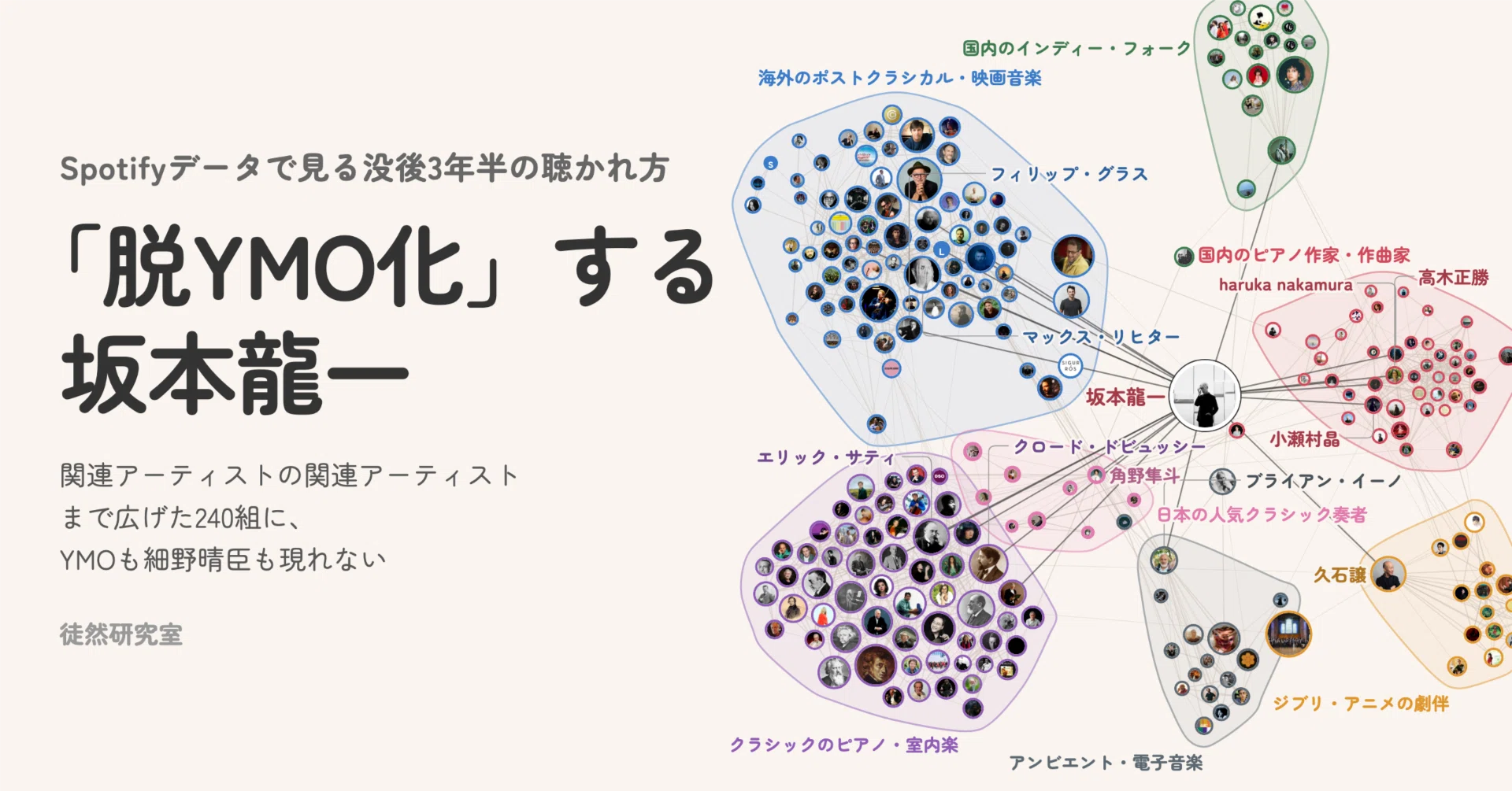 脱YMO化」する坂本龍一 Spotifyデータで見る没後3年半の聴かれ方｜徒然