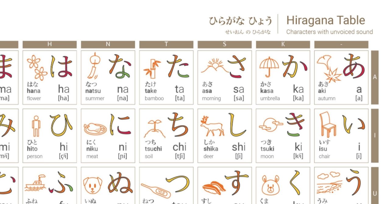 英語圏の日本語を勉強している人のためのひらがな表 Saran 紗蘭 Note 英語圏の日本語を勉強している人のためのひらがな表 Saran 紗蘭 Note