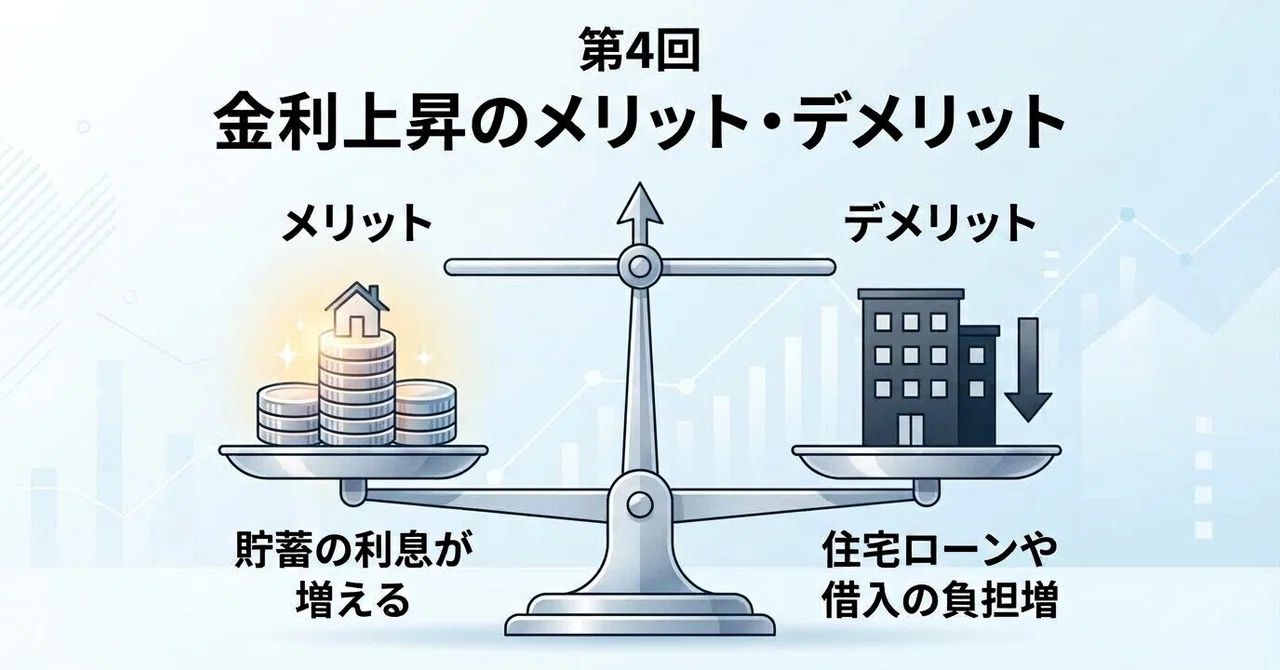 Part 4: The Disadvantages of Rising Interest Rates｜コウダイ｜FP×元どん底の家計再生アドバイザー
