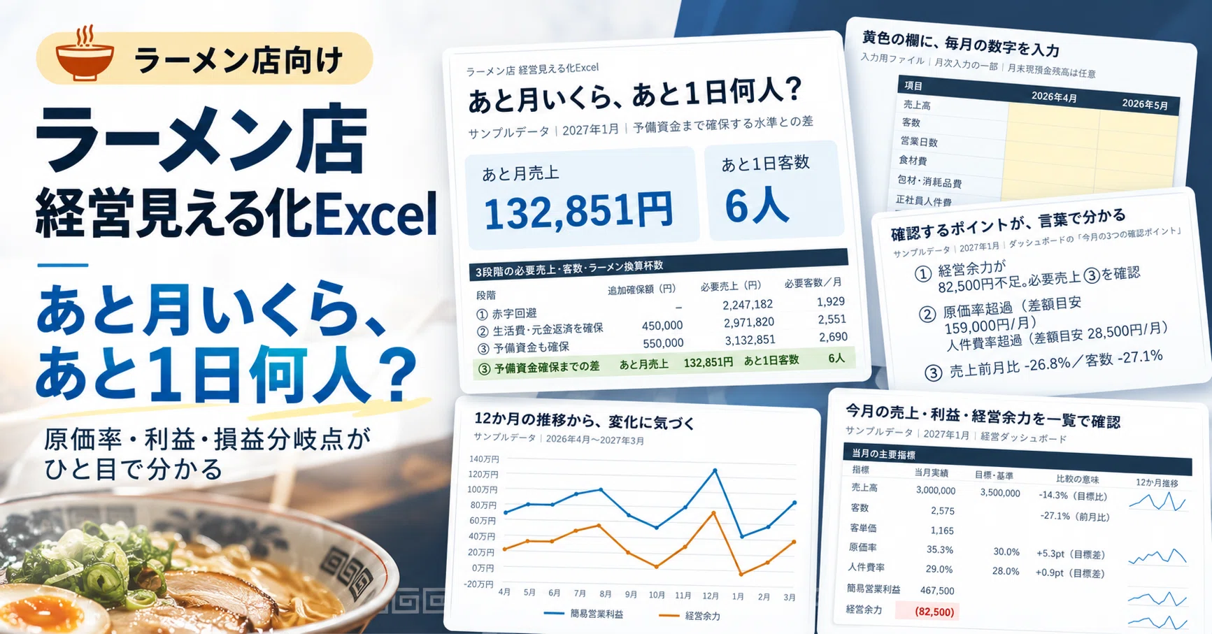 ラーメン 原価 率(02)