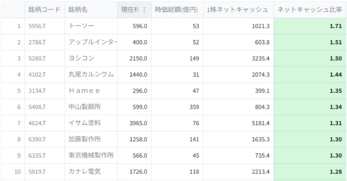 [Public] Undervalued Stock Ranking｜Gworks