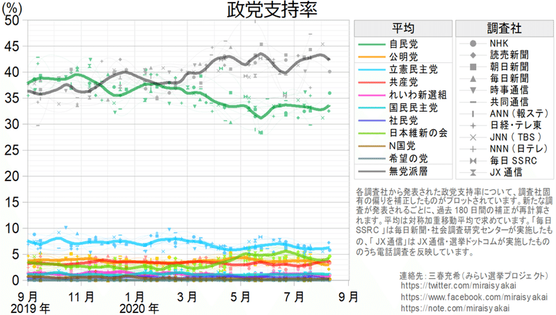 20200810政党1