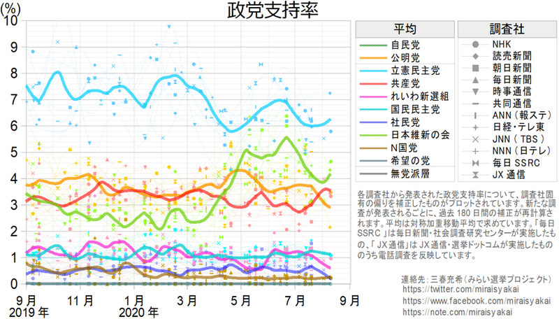 20200810政党2