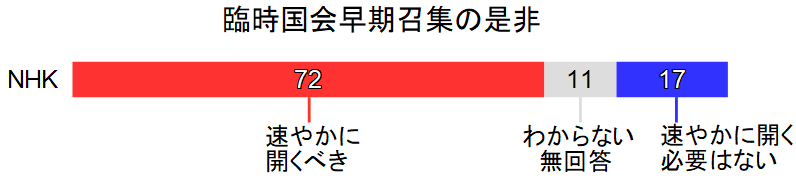 臨時国会ＮＨＫ