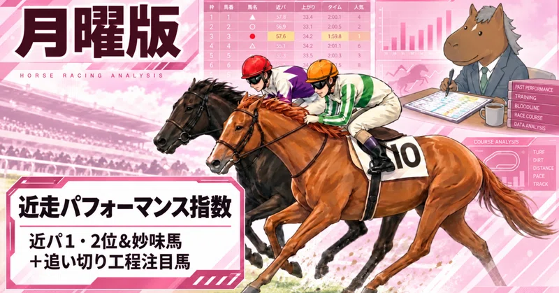 近パ1、2位＆妙味馬＋追い切り工程｜馬券候補群（2026年10月12日）