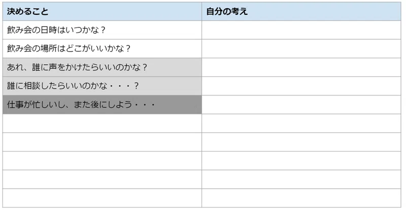 悩んでも悩んでも答えの出ない薬剤師に向けた練習 Pon 薬剤師 Note