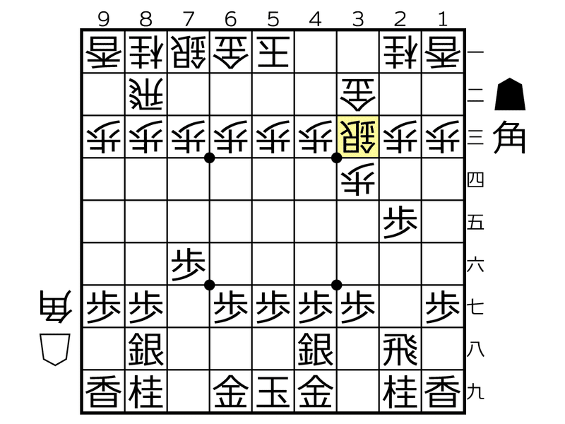 ７二金型と５二金型の右玉 一手損角換わり対早繰り銀 くりそら Note