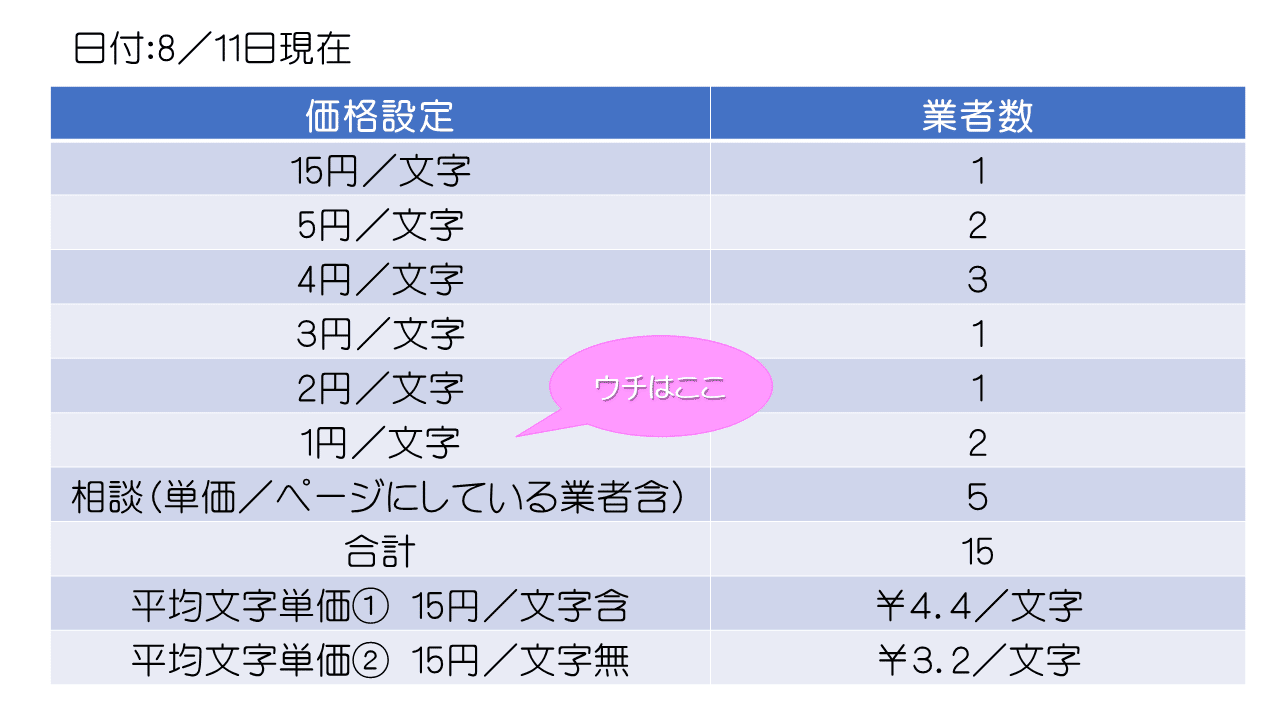 代行サービスのお仕事その2 08 11 森川ヤスヒロ 代行 サービス Note