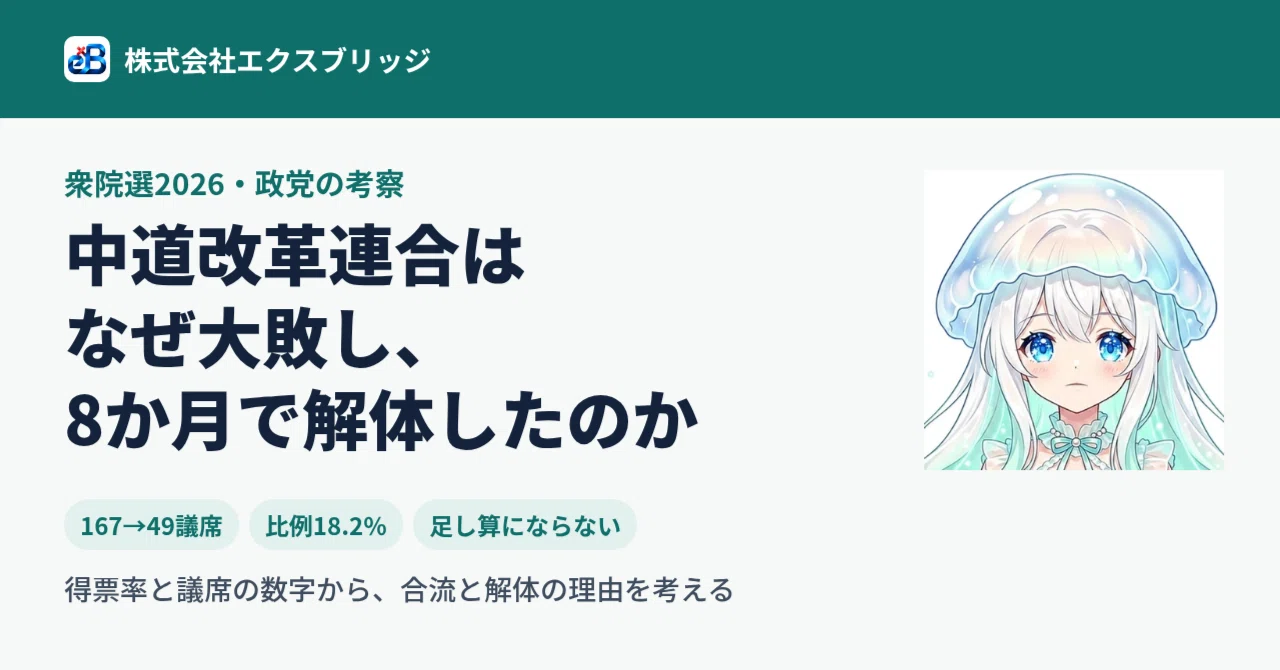 中道改革連合はなぜ大敗し、8か月で解体したのか｜得票率と議席の数字から考える｜BittensorMan