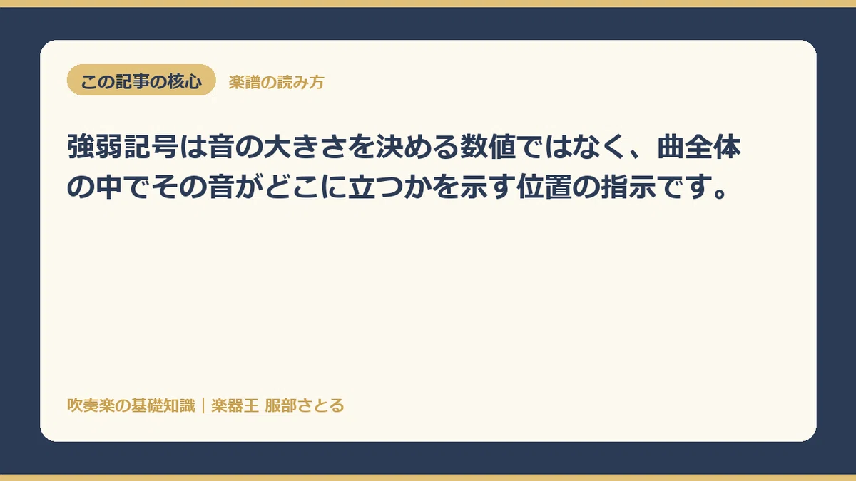 [Basic Knowledge] Forte is determined by position, not a fixed volume ...
