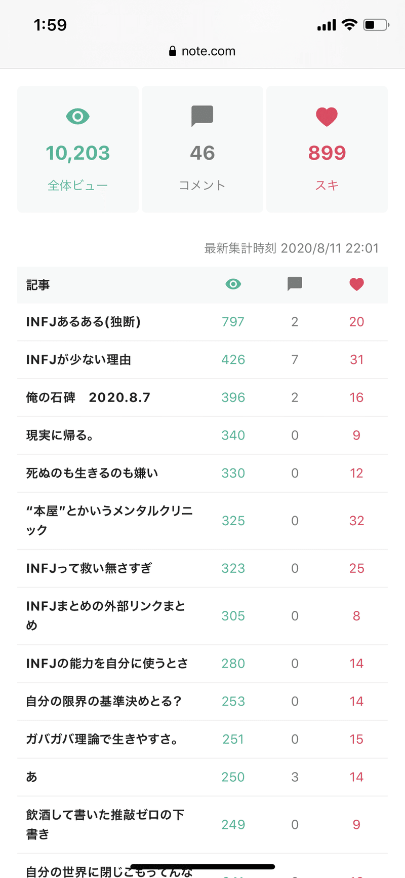 Infjが少ない理由 ひゅるりん Note