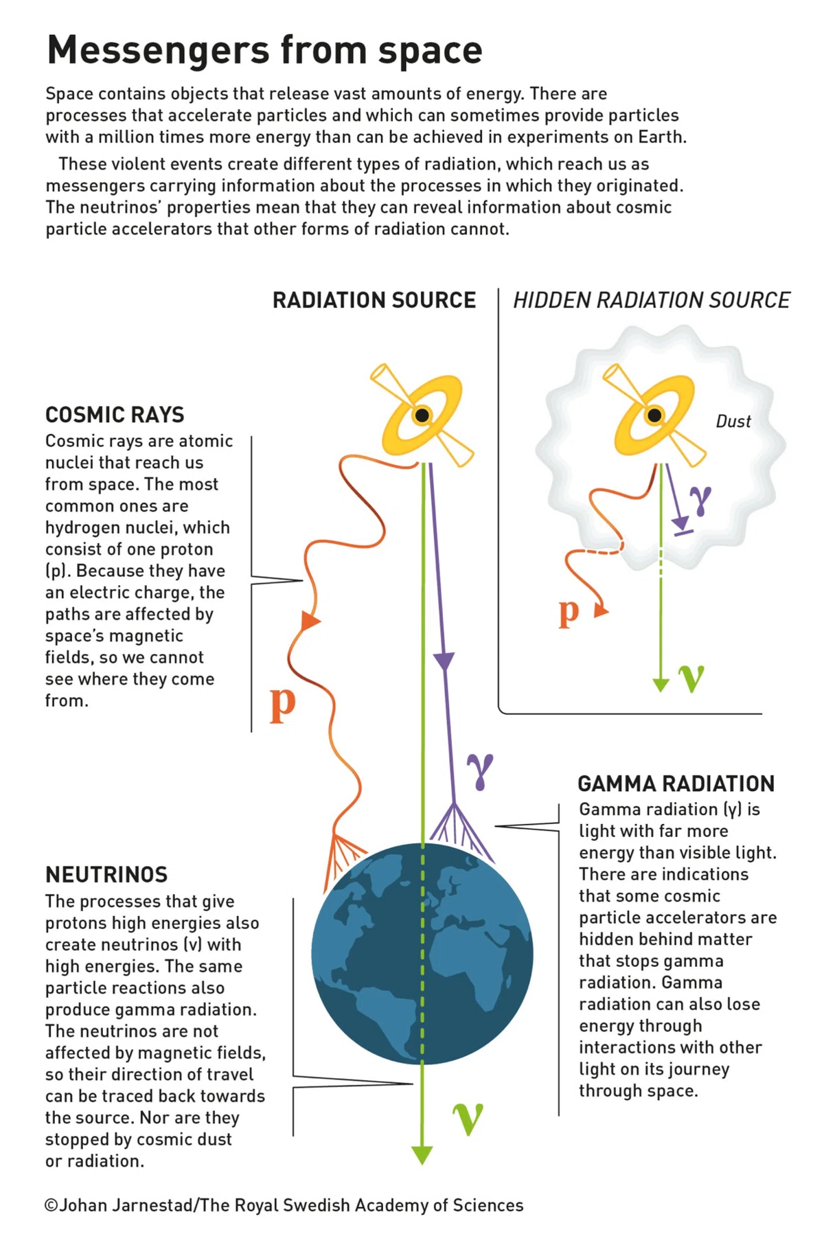 [Nobel Prize] Antarctic Ice Wins a Nobel Prize!? Approaching the ...