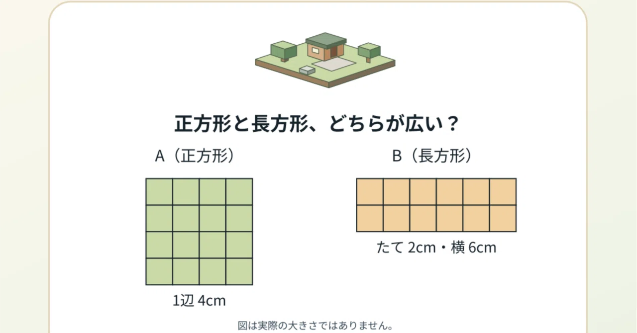 Is a wider shape larger? A printable worksheet for 4th-grade area using ...