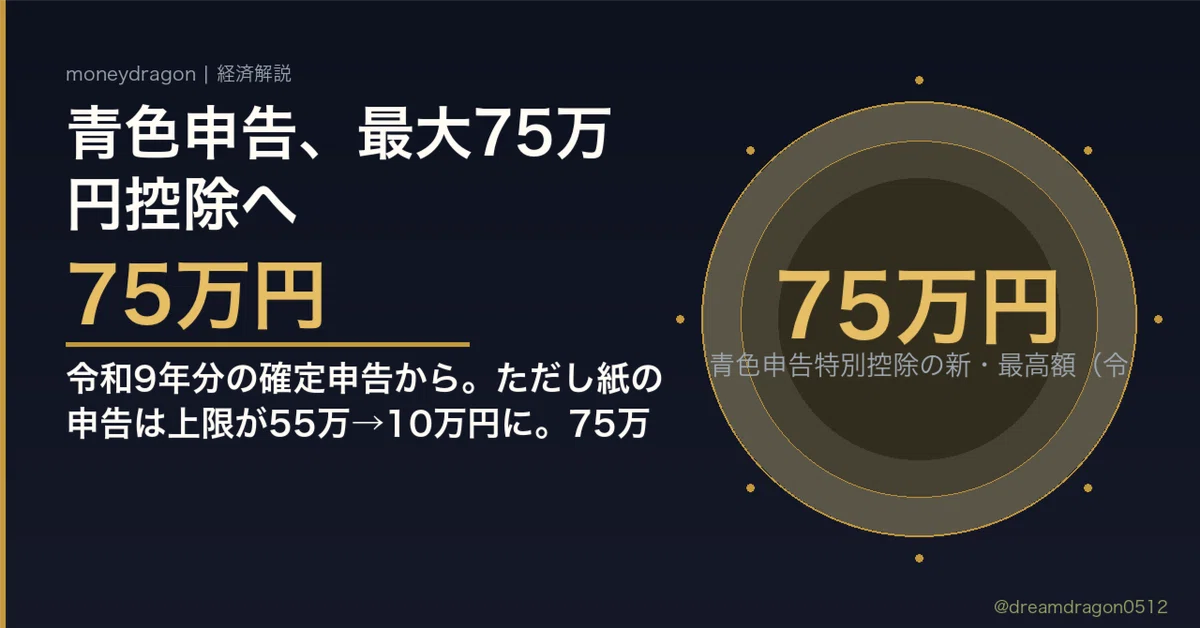 New Rules for the 750,000 Yen Blue Return Deduction: What Changes? Key ...